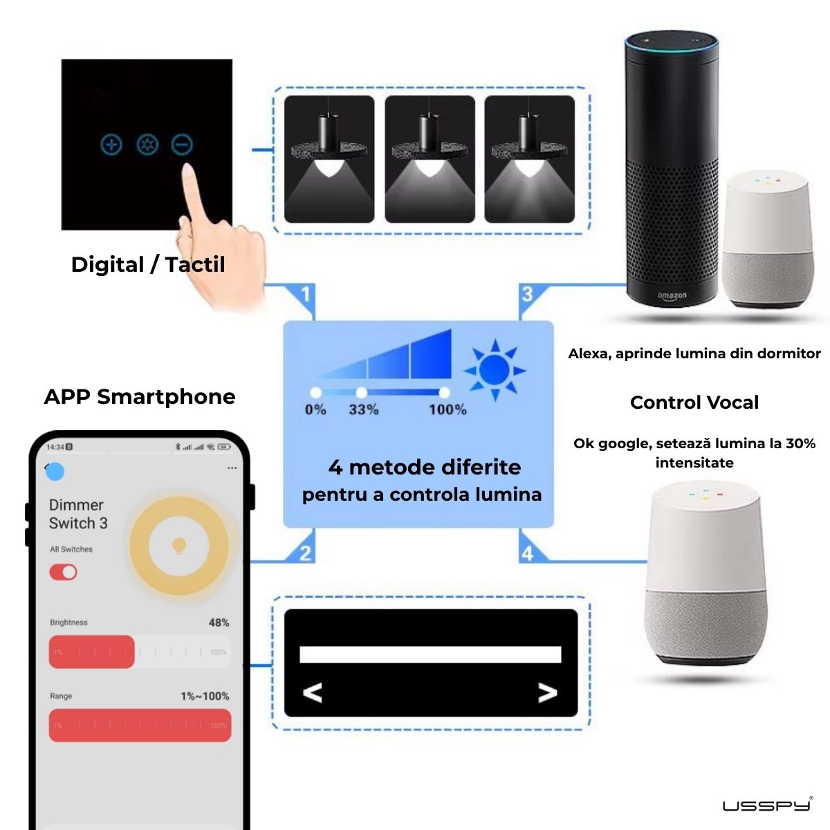 Intrerupator cu variator dimmer digital touch, rama sticla securizata, USSPY®, auriu