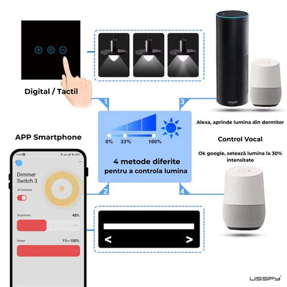 Intrerupator cu variator dimmer digital touch, rama sticla securizata, USSPY®, auriu