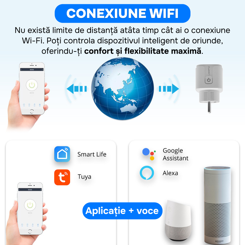 Priza inteligenta cu contor, wifi, programabila, contorizare si monitorizare consum