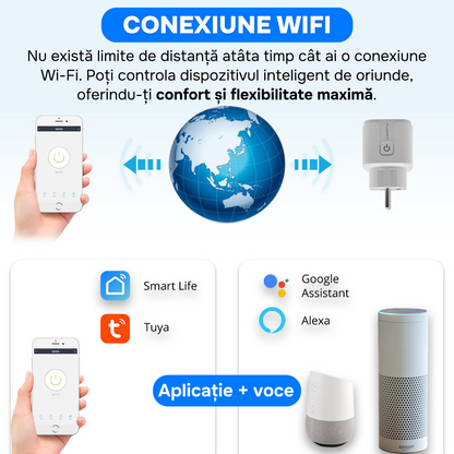 Priza inteligenta cu contor, wifi, programabila, contorizare si monitorizare consum
