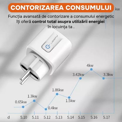 Priza inteligenta cu contor, wifi, programabila, contorizare si monitorizare consum